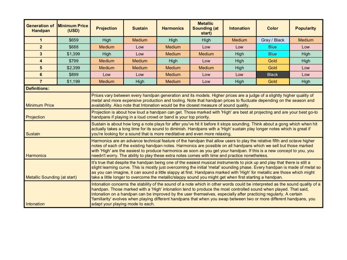 Handpan Comparison Chart